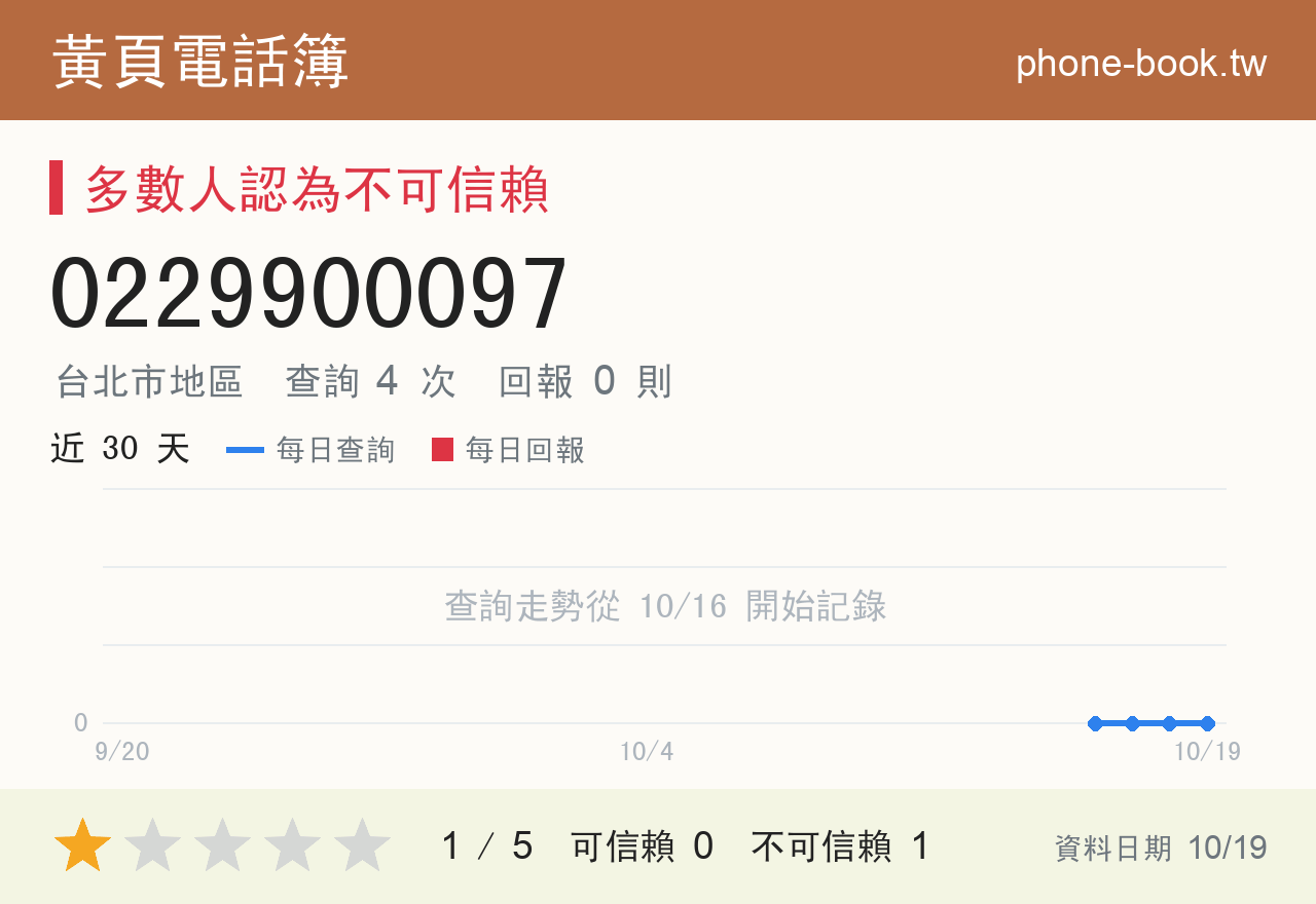 0229900097 評分卡：查詢 4 次、網友回報 0 則
