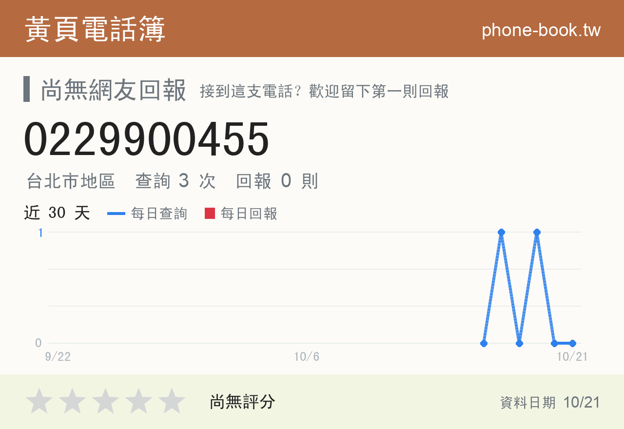 0229900455 評分卡：查詢 3 次、網友回報 0 則