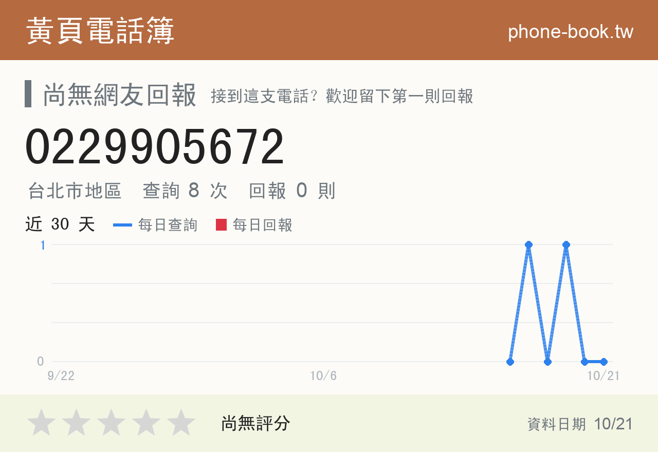 0229905672 評分卡：查詢 8 次、網友回報 0 則