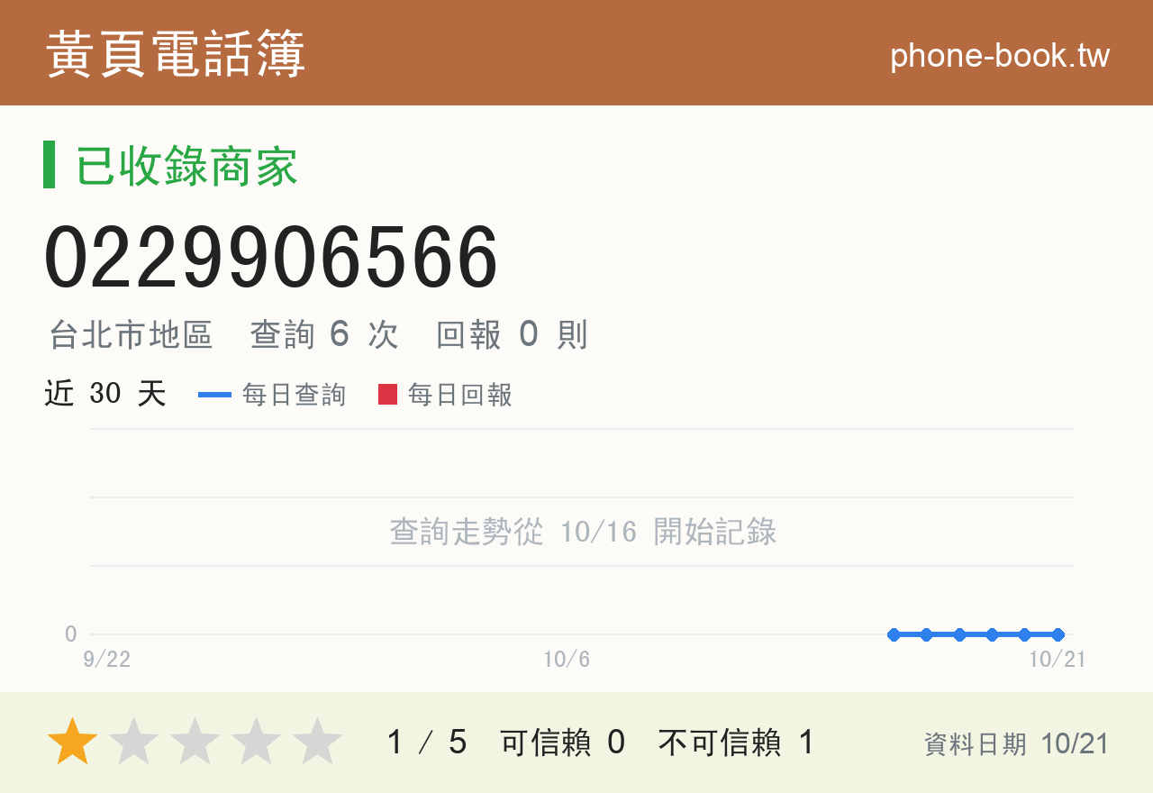 0229906566 評分卡：查詢 6 次、網友回報 0 則