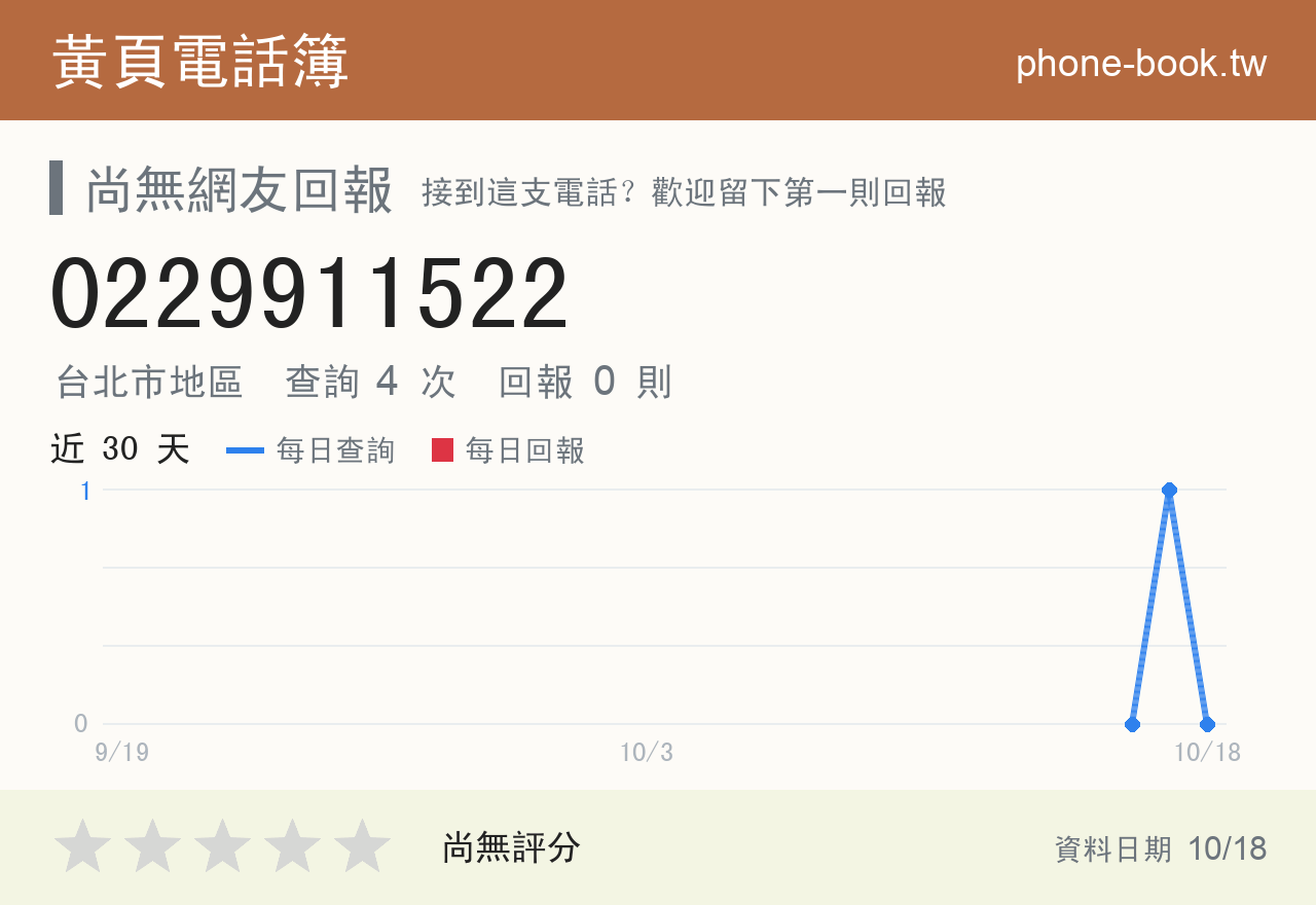 0229911522 評分卡：查詢 4 次、網友回報 0 則