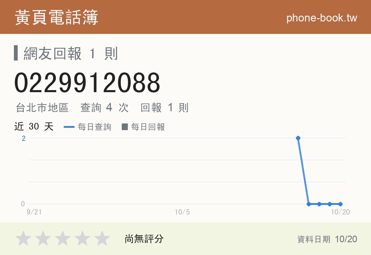0229912088 評分卡：查詢 4 次、網友回報 1 則