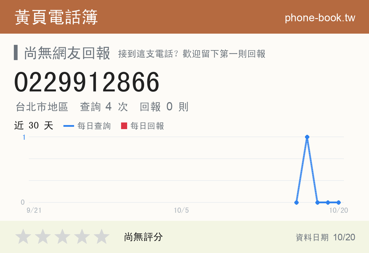 0229912866 評分卡：查詢 4 次、網友回報 0 則