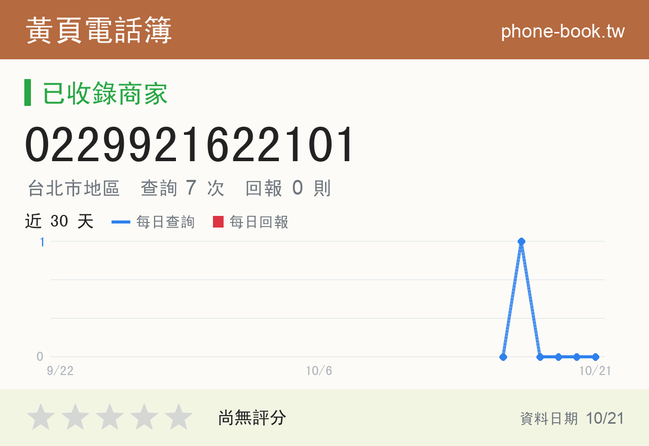 0229921622101 評分卡：查詢 7 次、網友回報 0 則