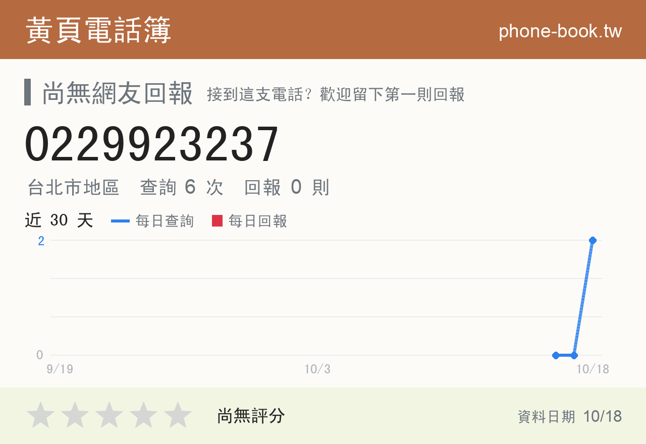 0229923237 評分卡：查詢 6 次、網友回報 0 則