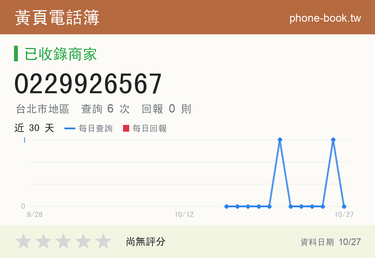 0229926567 評分卡：查詢 6 次、網友回報 0 則