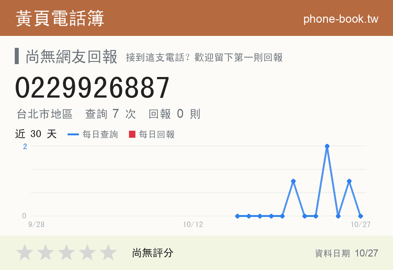 0229926887 評分卡：查詢 7 次、網友回報 0 則