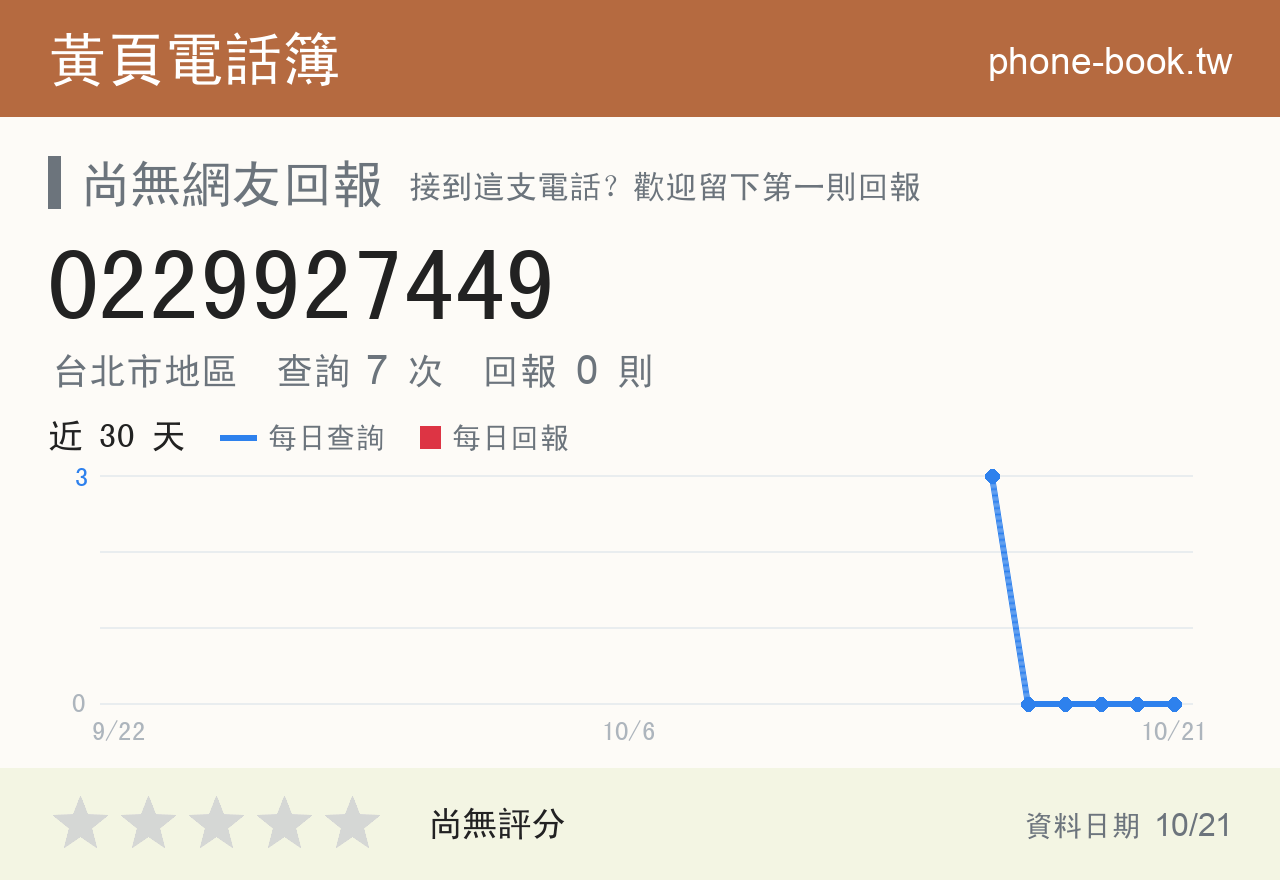 0229927449 評分卡：查詢 7 次、網友回報 0 則