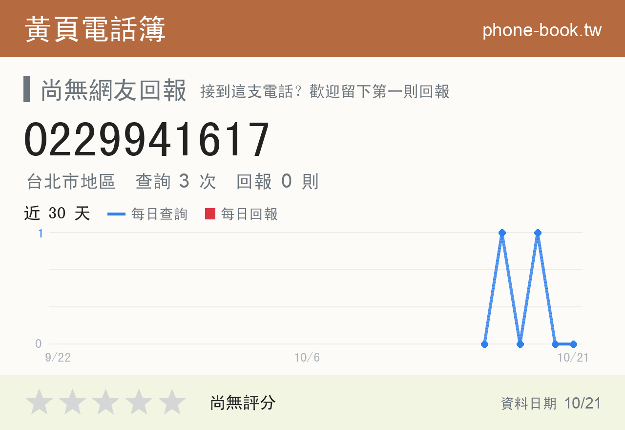 0229941617 評分卡：查詢 3 次、網友回報 0 則