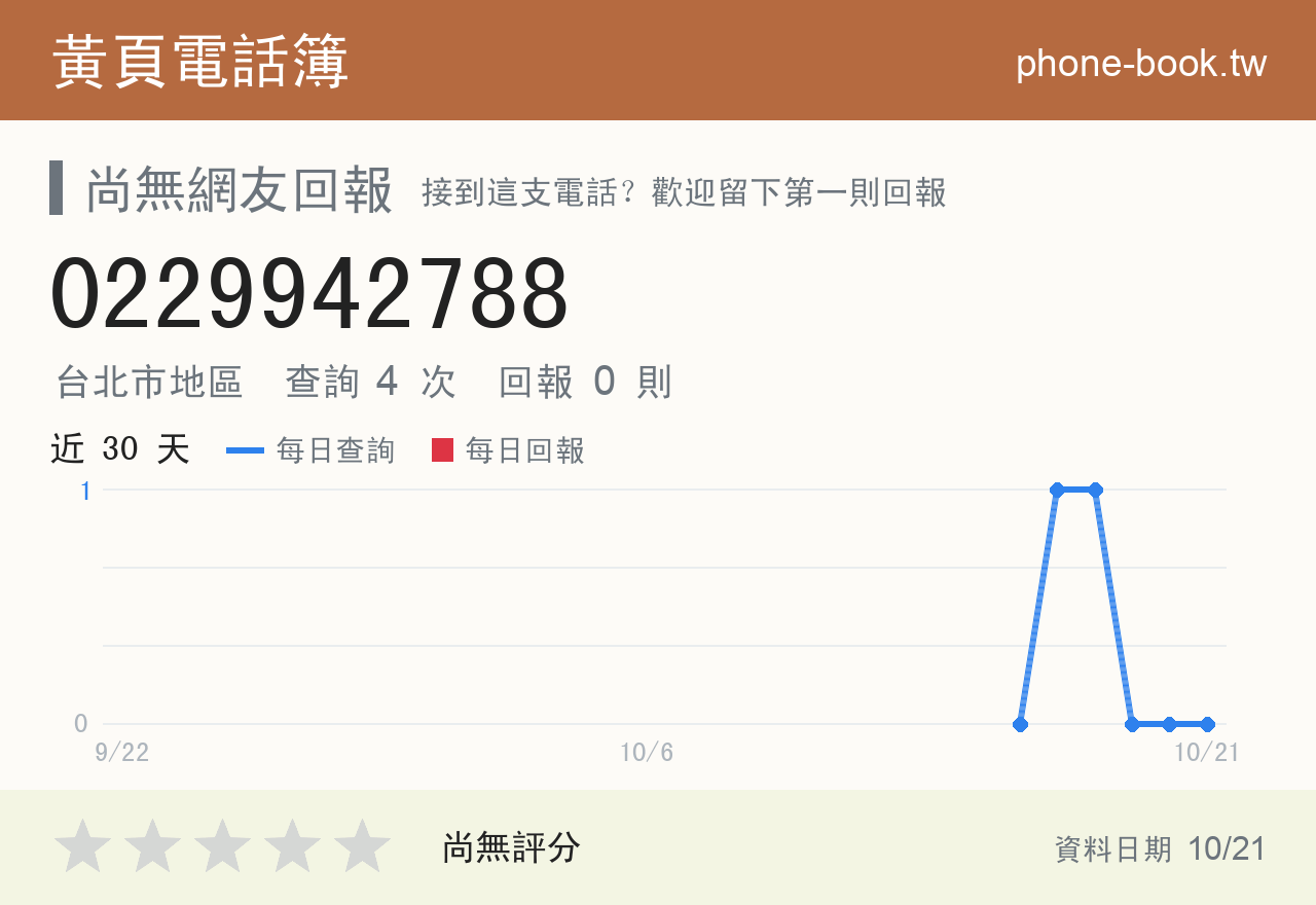0229942788 評分卡：查詢 4 次、網友回報 0 則