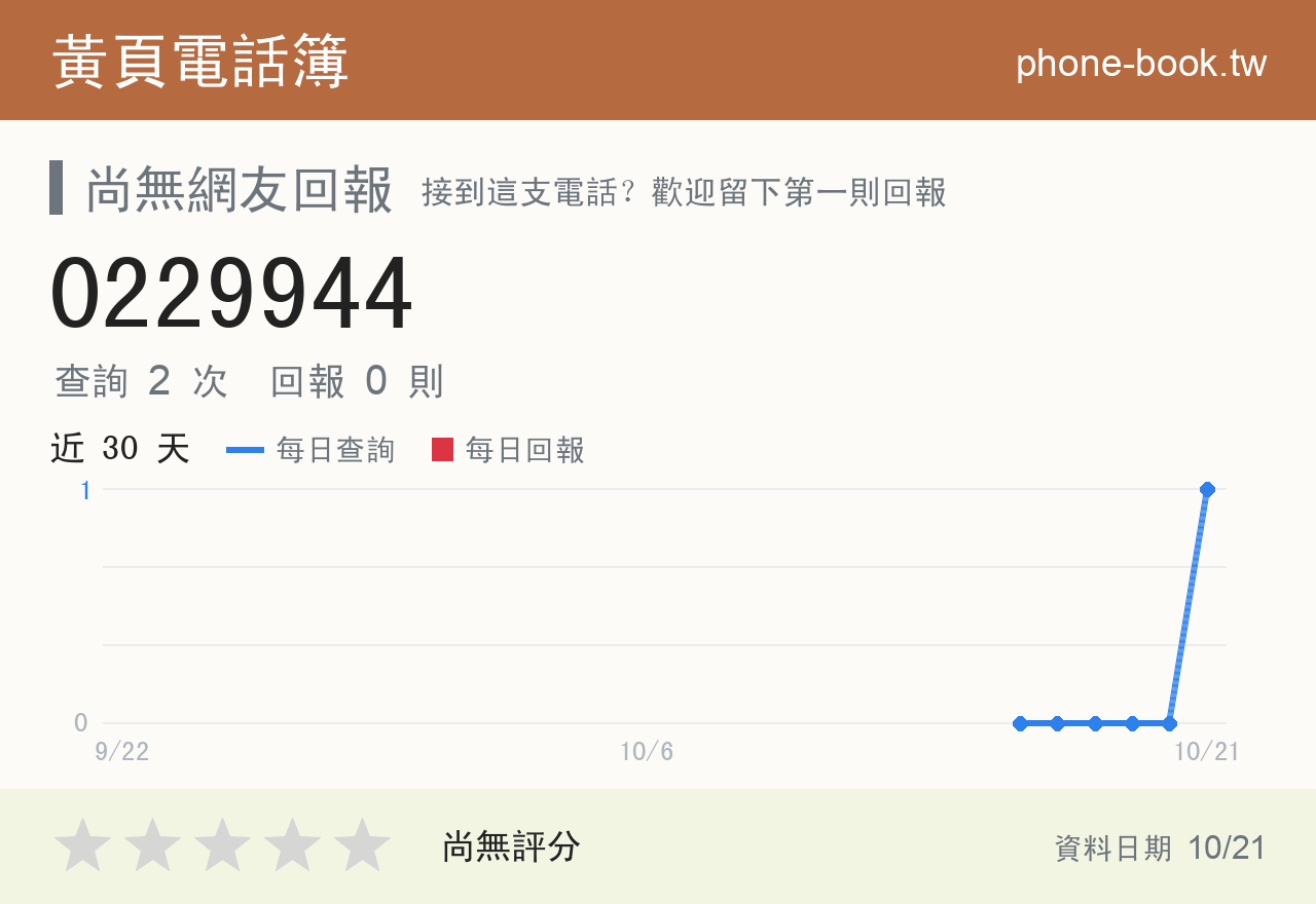 0229944 評分卡：查詢 2 次、網友回報 0 則