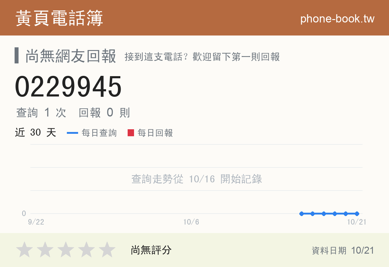 0229945 評分卡：查詢 1 次、網友回報 0 則