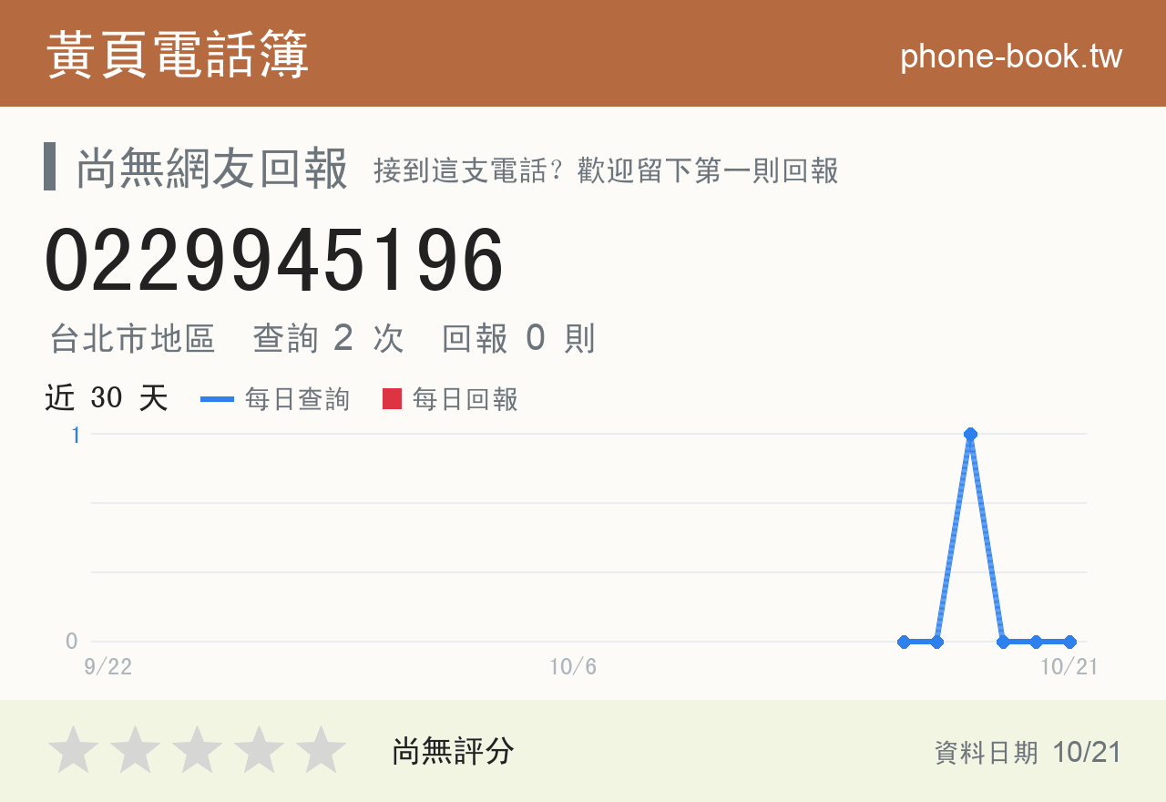 0229945196 評分卡：查詢 2 次、網友回報 0 則