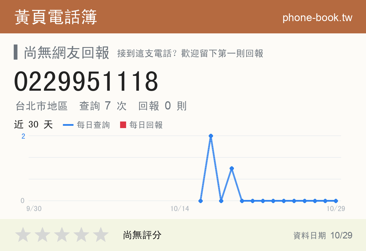 0229951118 評分卡：查詢 7 次、網友回報 0 則