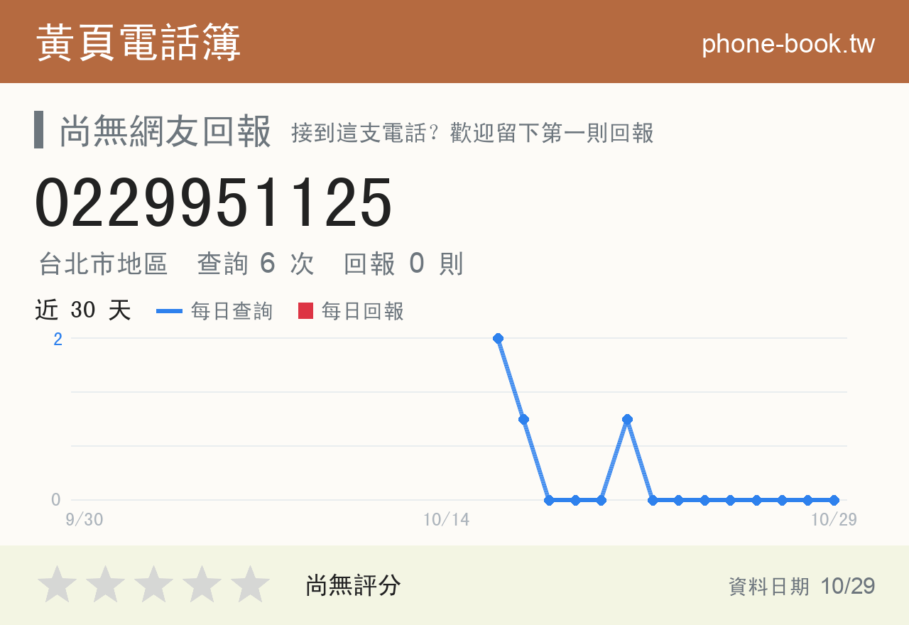 0229951125 評分卡：查詢 6 次、網友回報 0 則