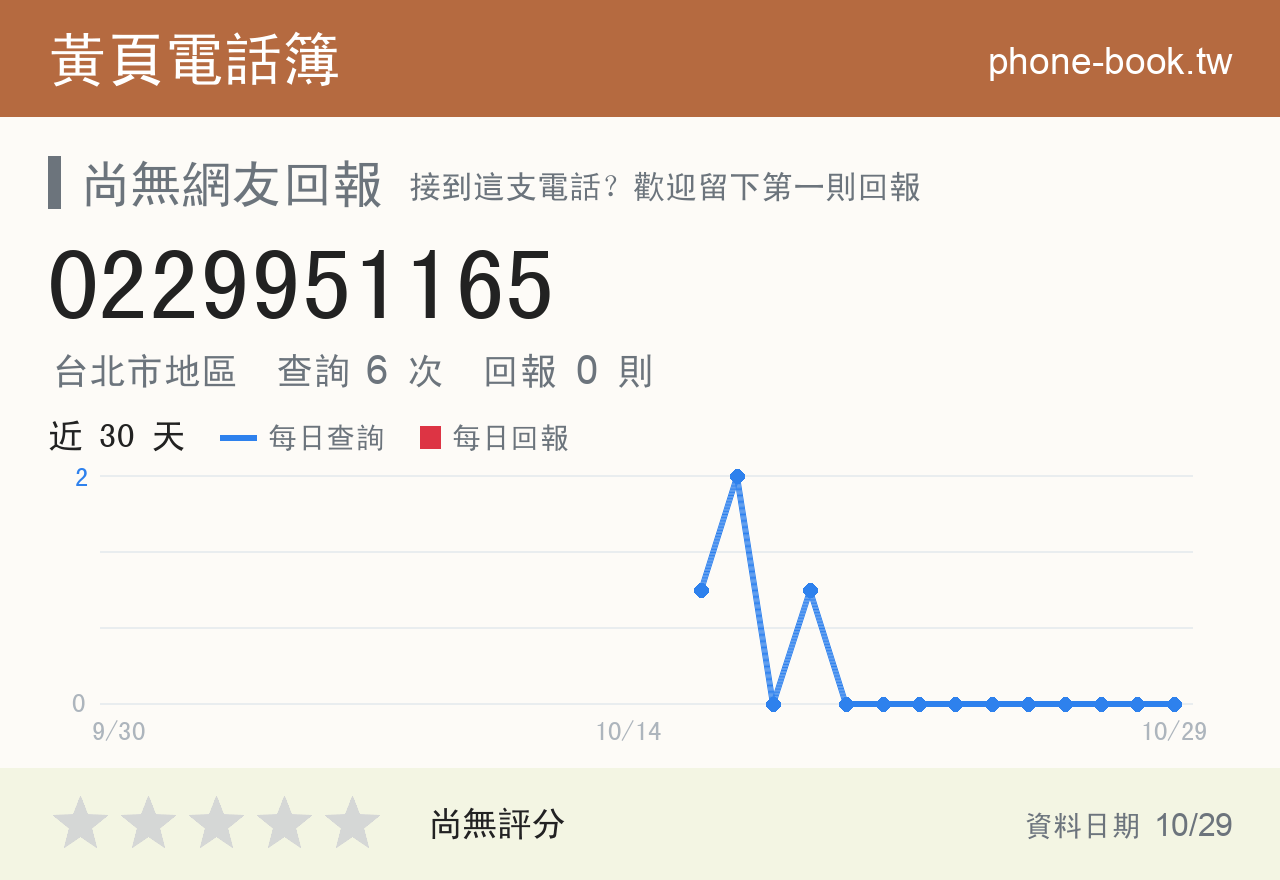 0229951165 評分卡：查詢 6 次、網友回報 0 則