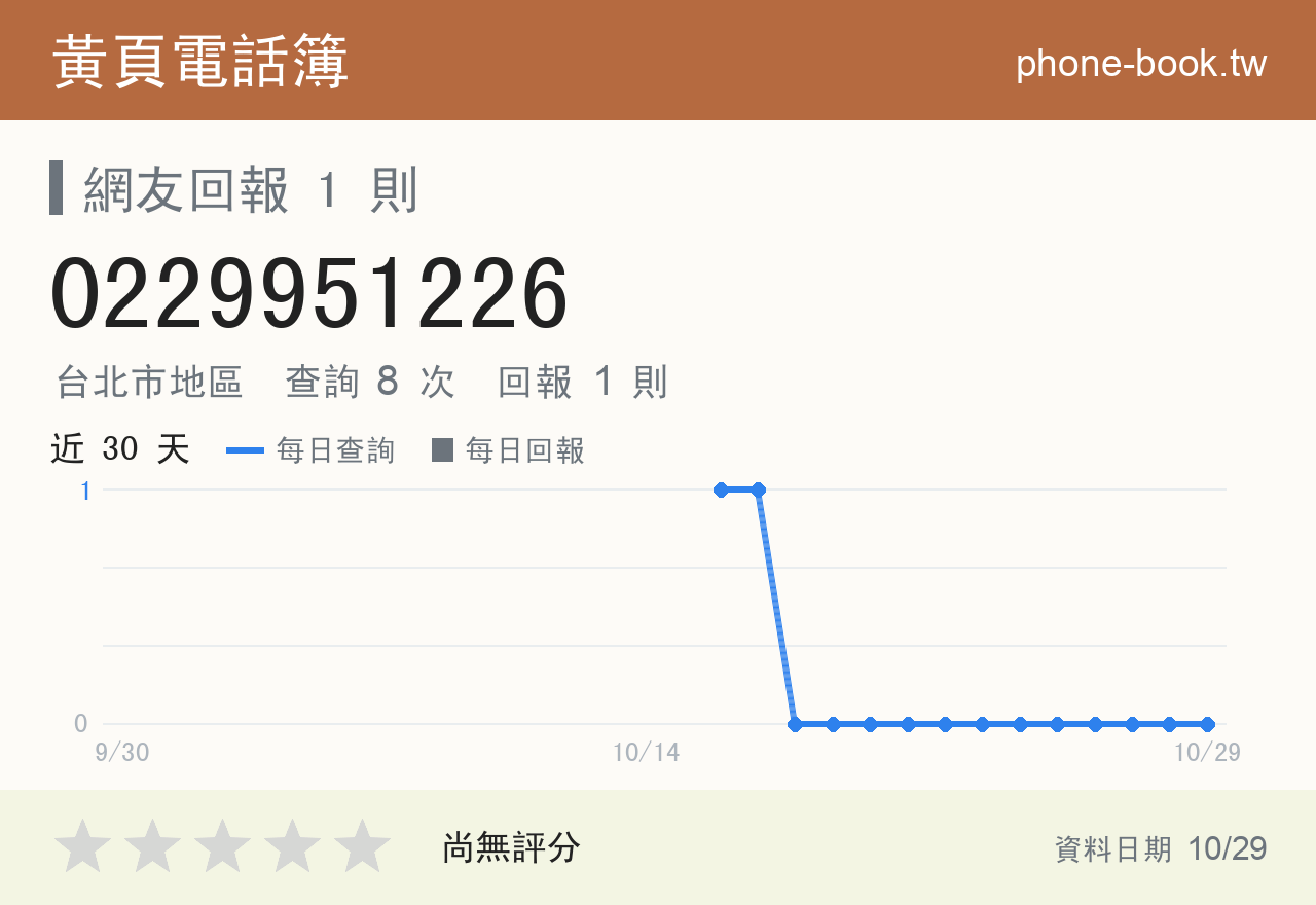 0229951226 評分卡：查詢 8 次、網友回報 1 則