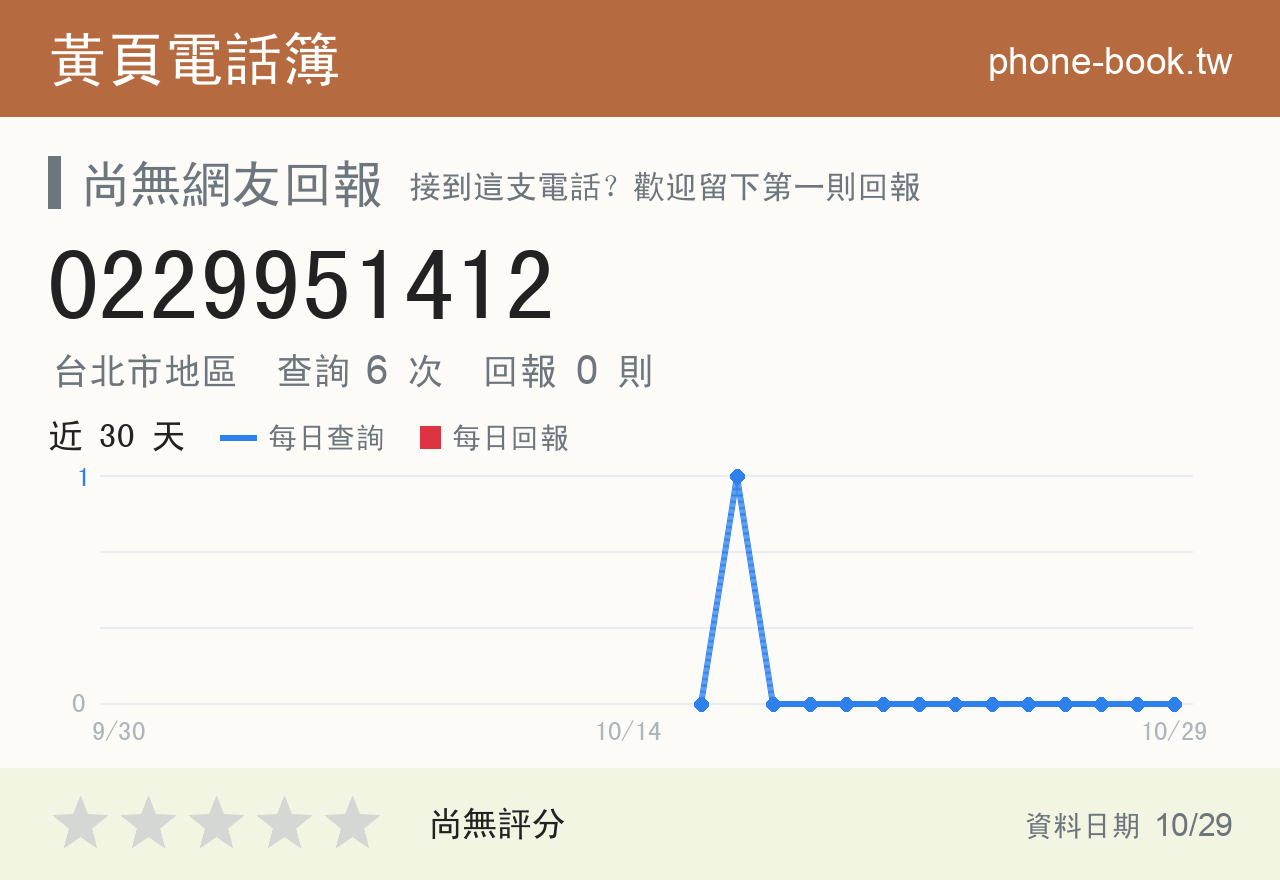 0229951412 評分卡：查詢 6 次、網友回報 0 則