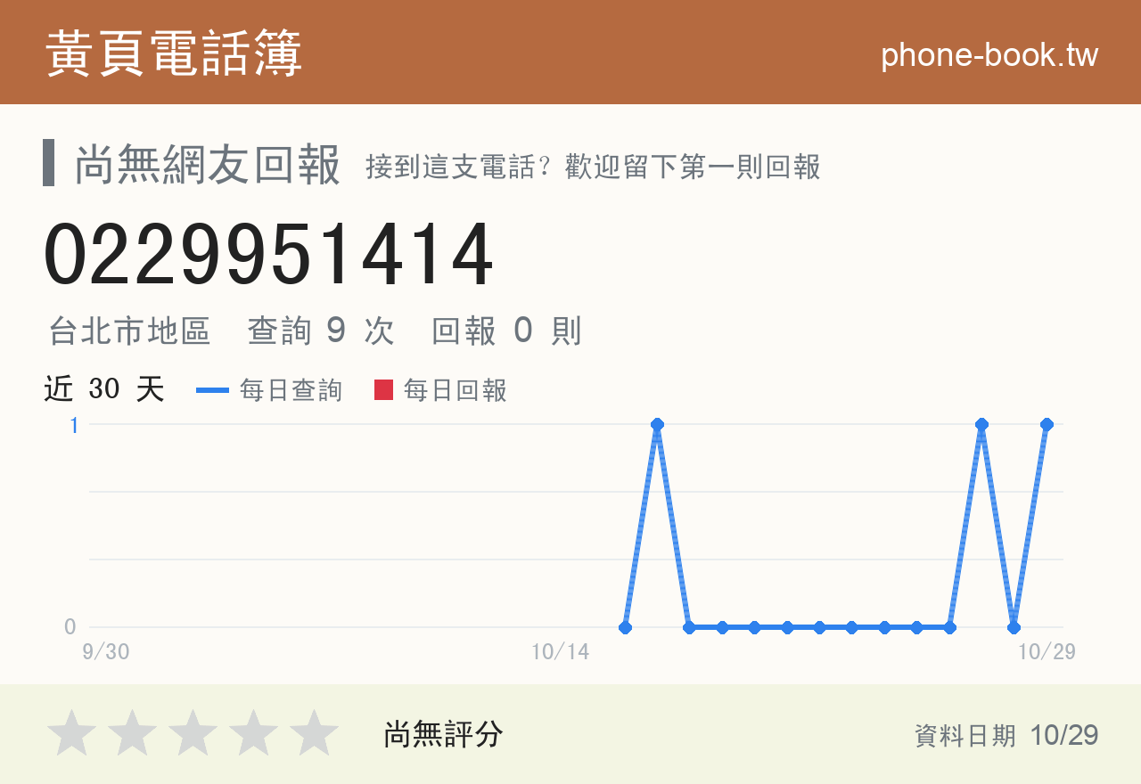 0229951414 評分卡：查詢 9 次、網友回報 0 則
