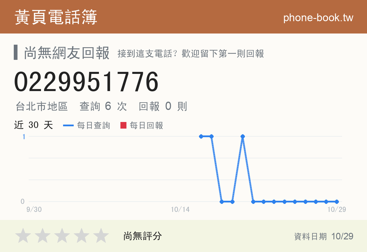 0229951776 評分卡：查詢 6 次、網友回報 0 則