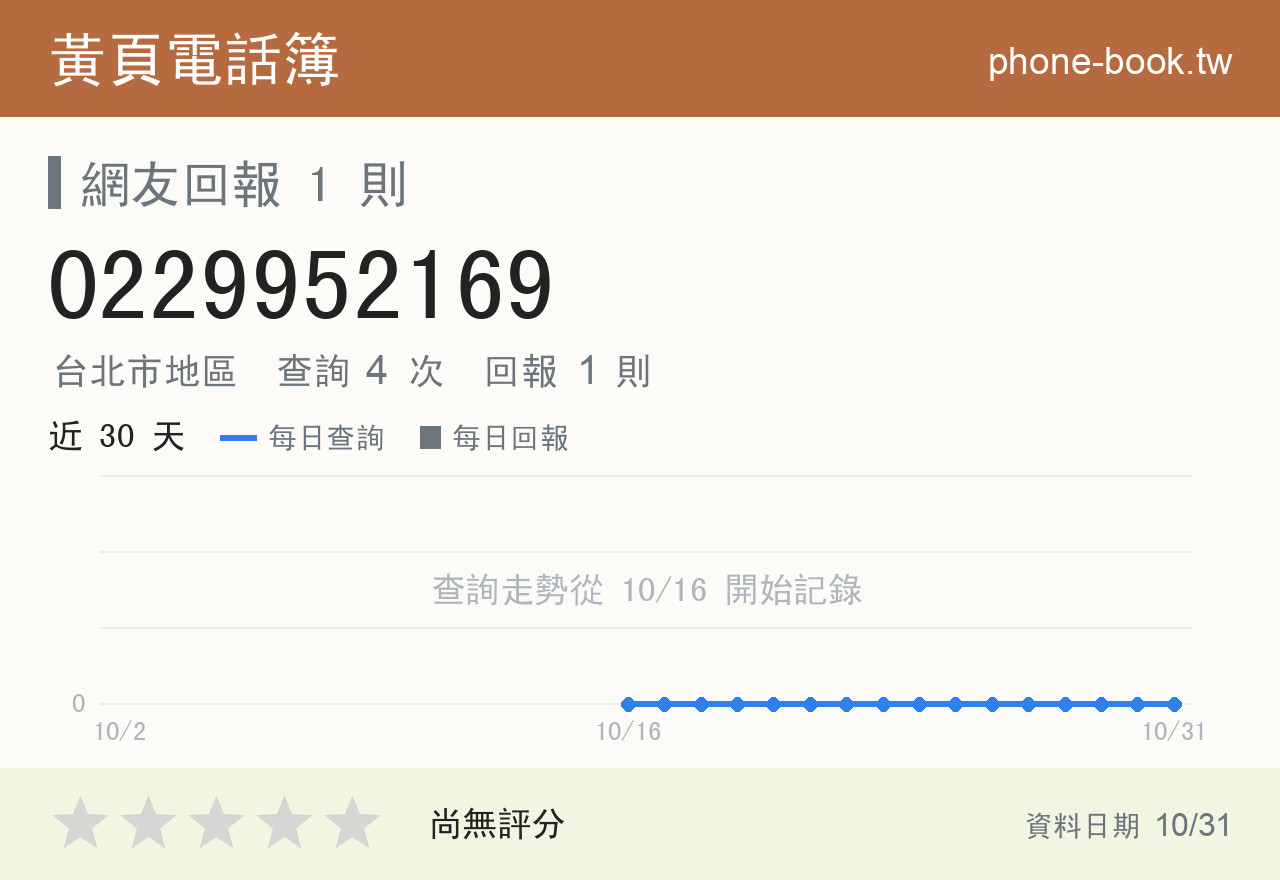 0229952169 評分卡：查詢 4 次、網友回報 1 則
