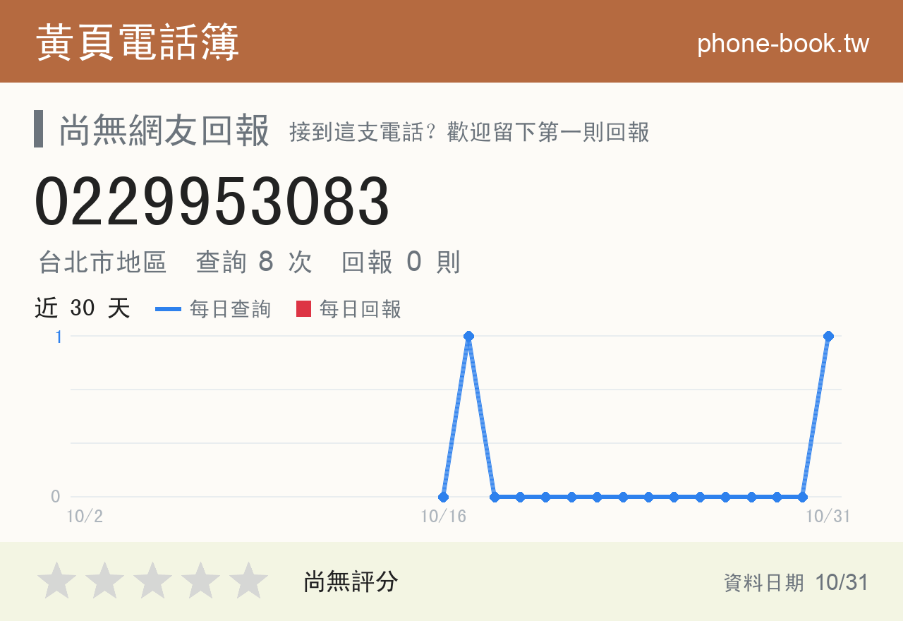 0229953083 評分卡：查詢 8 次、網友回報 0 則