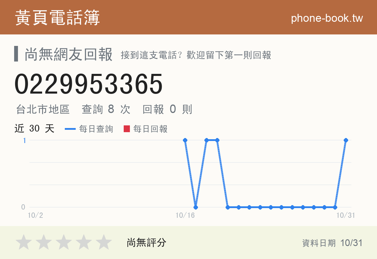 0229953365 評分卡：查詢 8 次、網友回報 0 則