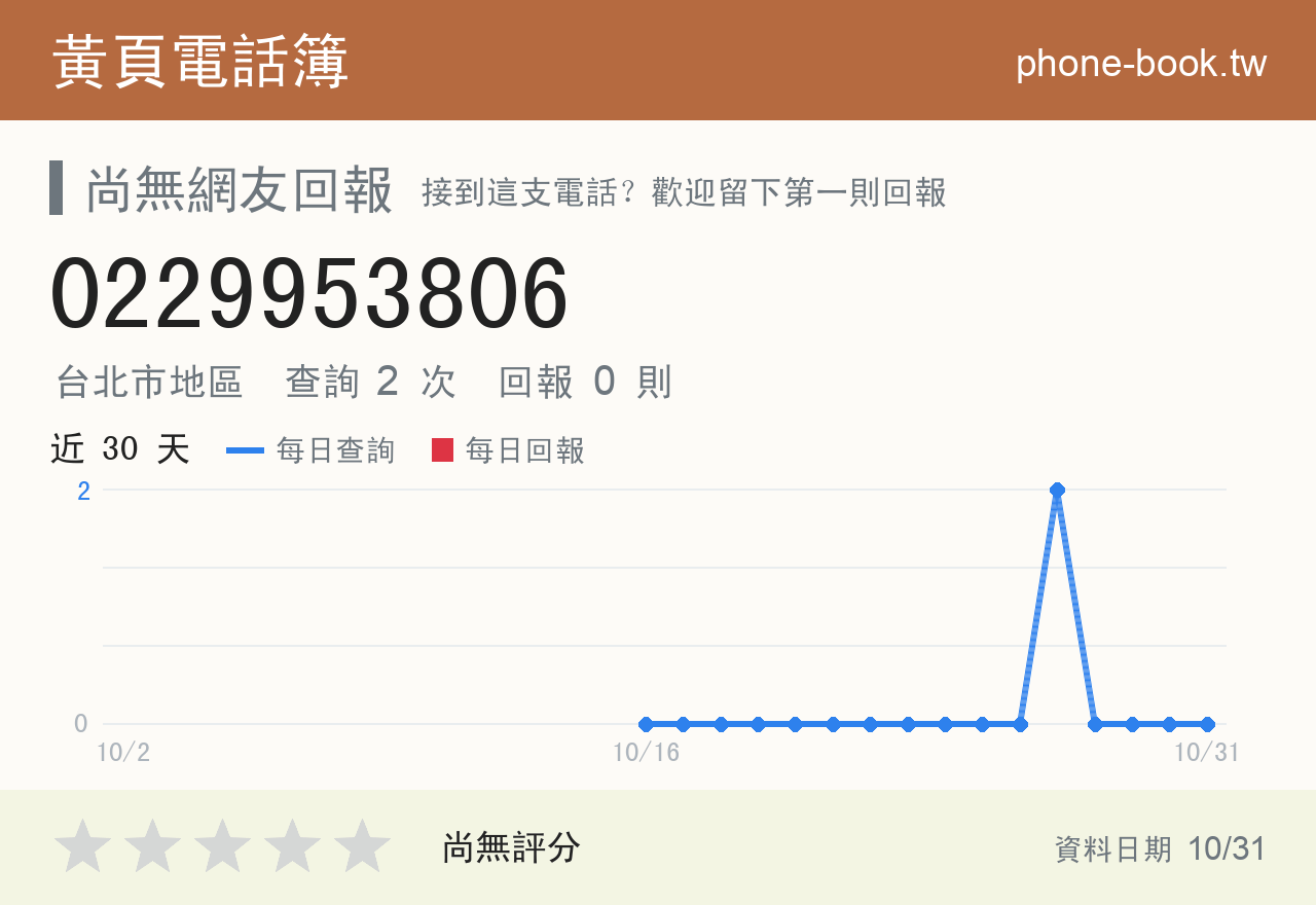 0229953806 評分卡：查詢 3 次、網友回報 0 則