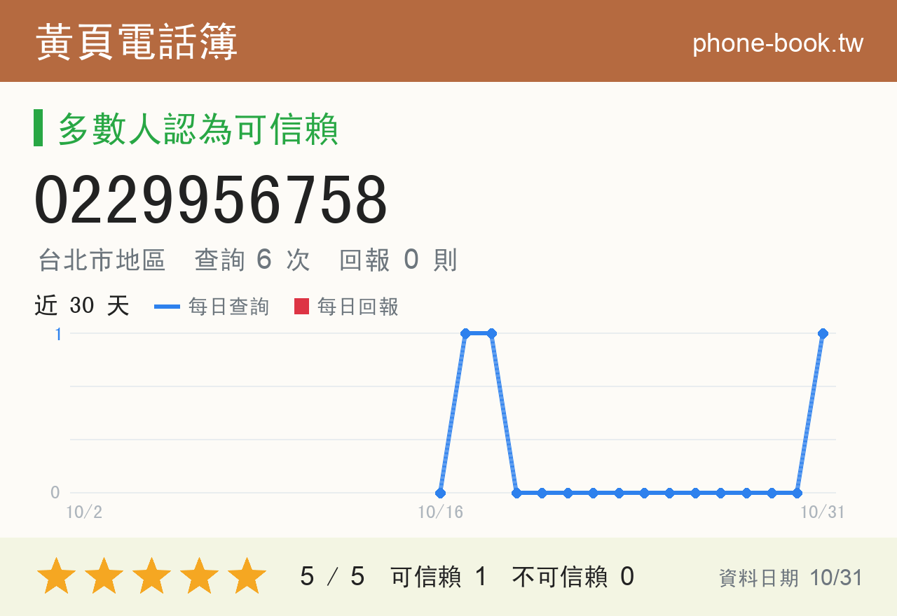 0229956758 評分卡：查詢 6 次、網友回報 0 則