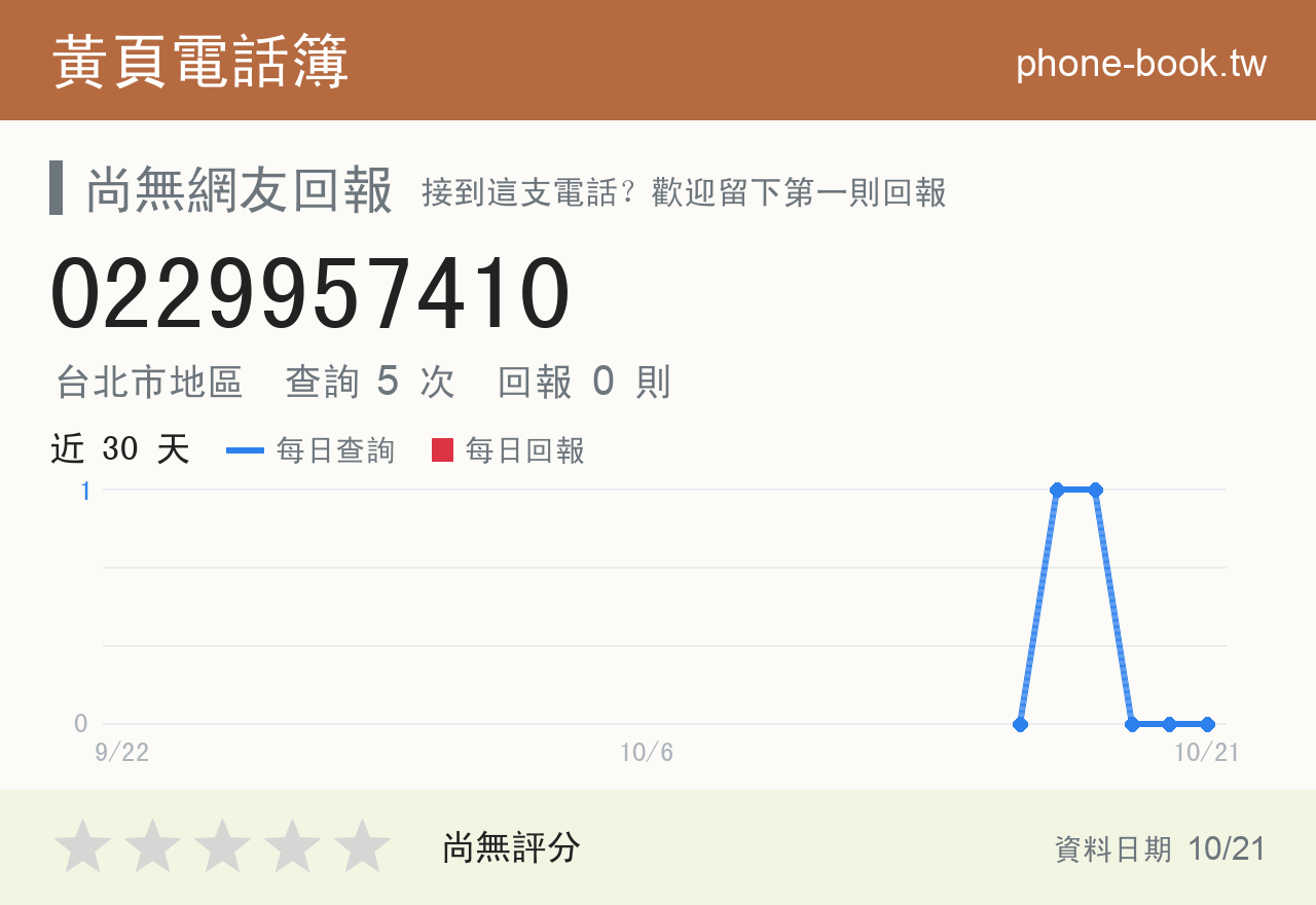 0229957410 評分卡：查詢 5 次、網友回報 0 則
