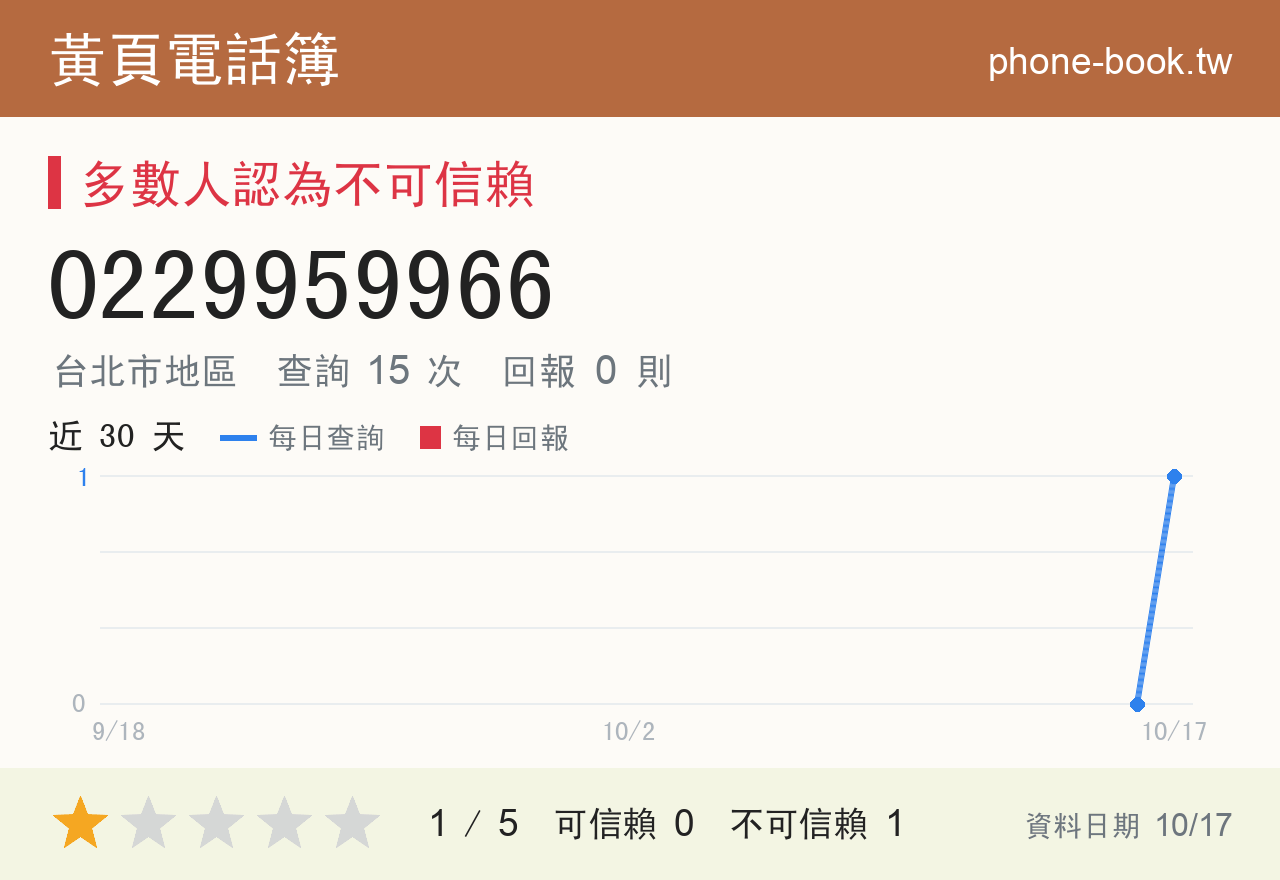 0229959966 評分卡：查詢 14 次、網友回報 0 則