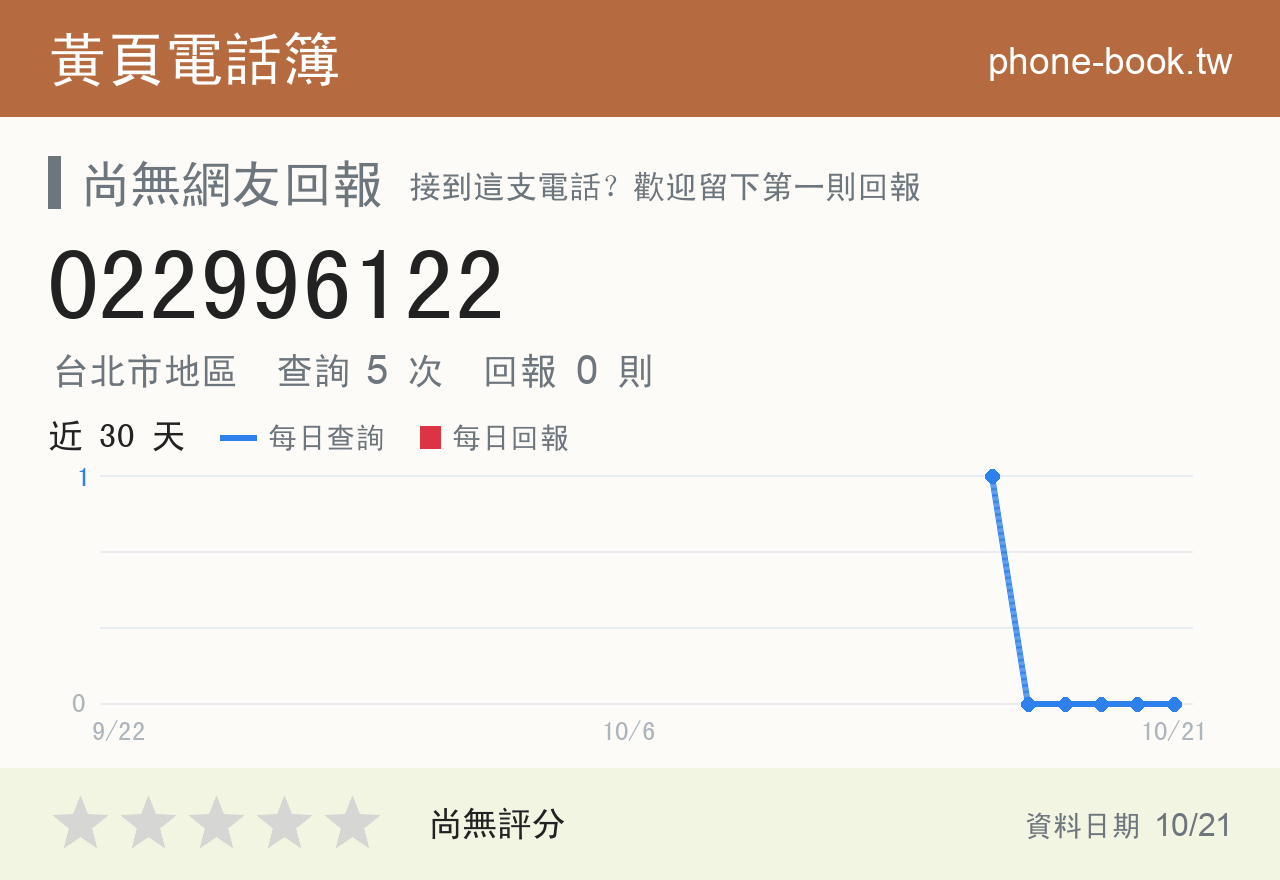 022996122 評分卡：查詢 5 次、網友回報 0 則