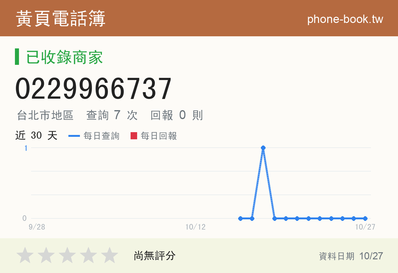 0229966737 評分卡：查詢 7 次、網友回報 0 則