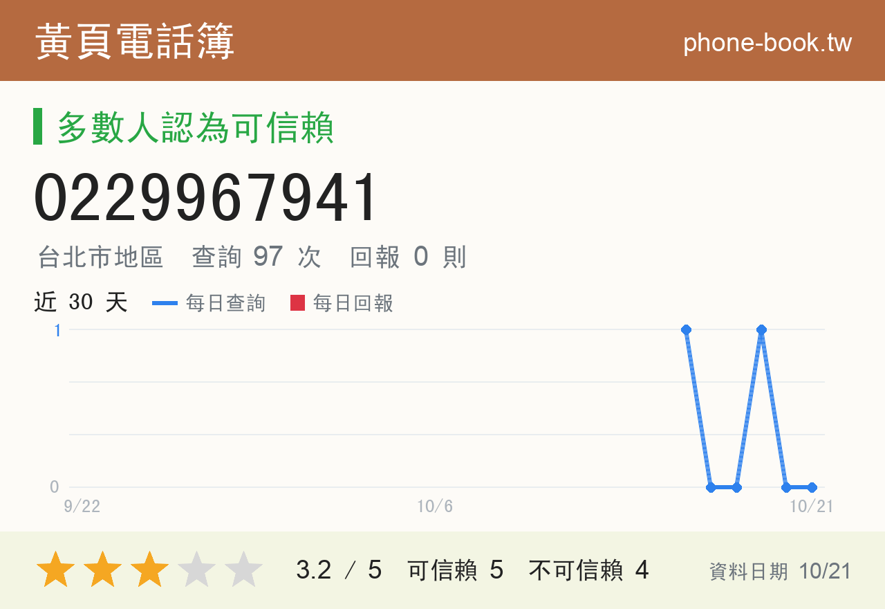 0229967941 評分卡：查詢 97 次、網友回報 0 則