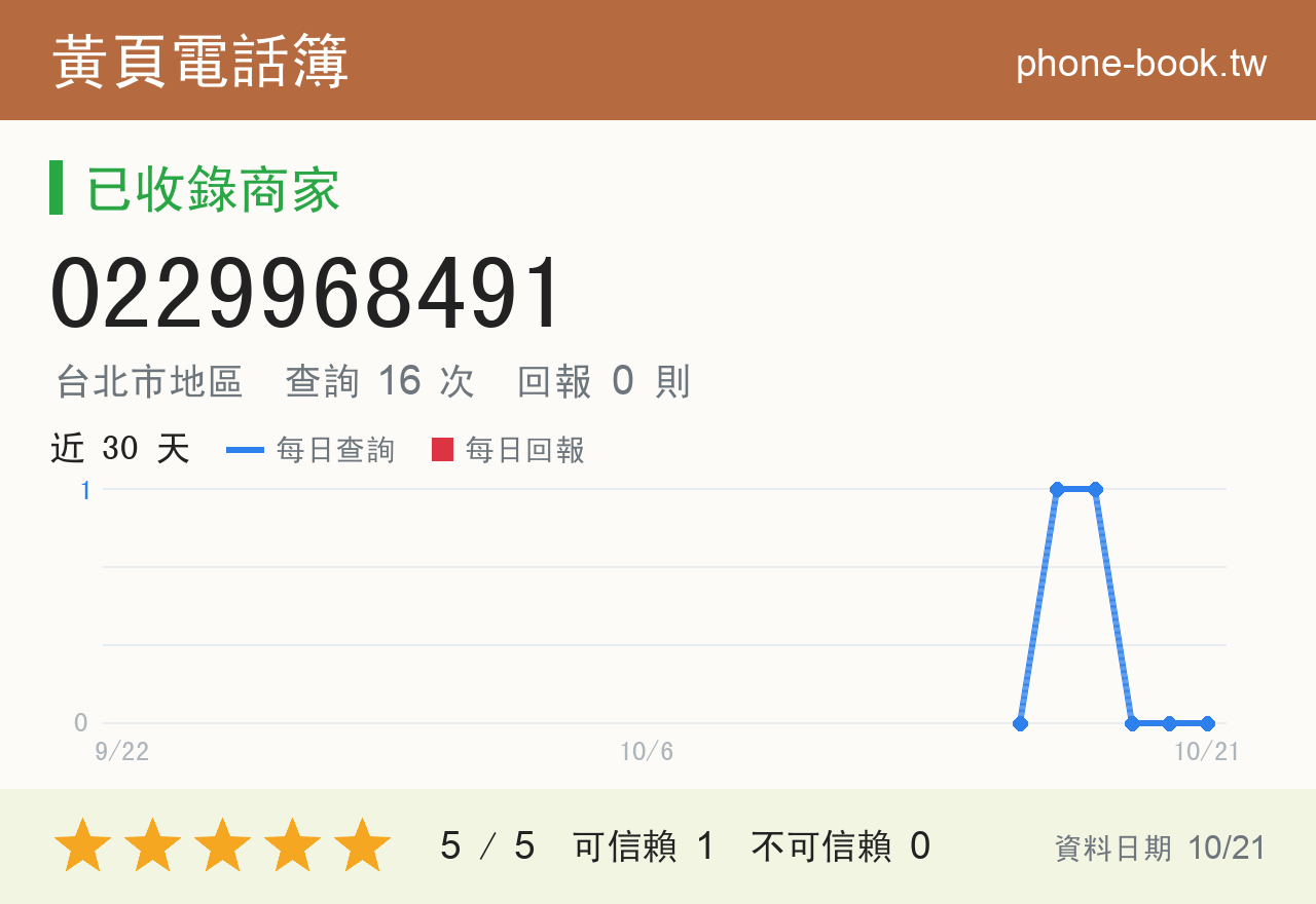0229968491 評分卡：查詢 16 次、網友回報 0 則