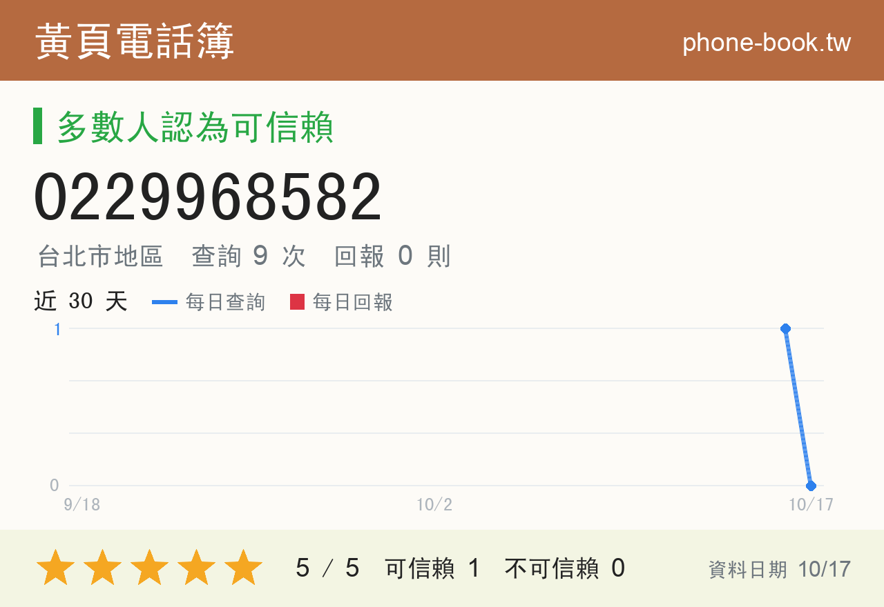 0229968582 評分卡：查詢 9 次、網友回報 0 則