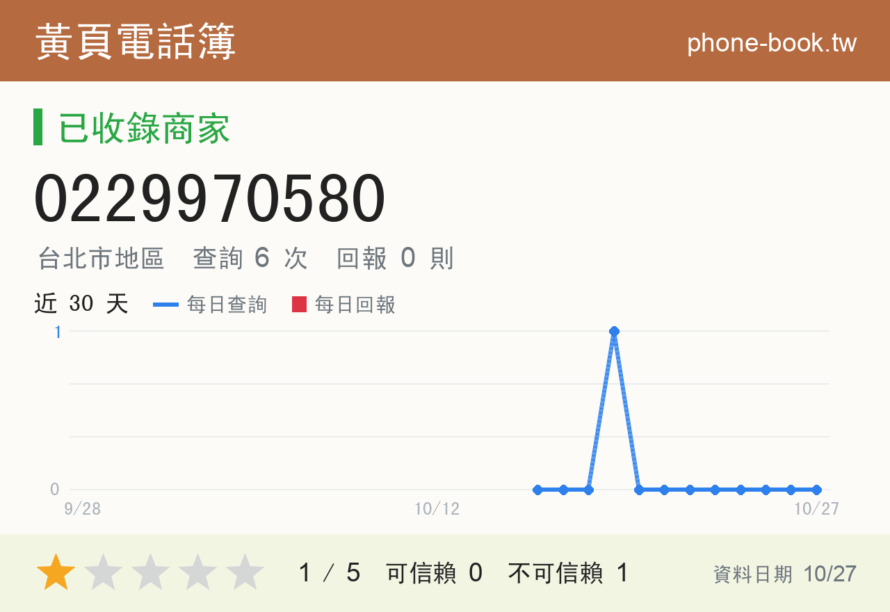 0229970580 評分卡：查詢 6 次、網友回報 0 則