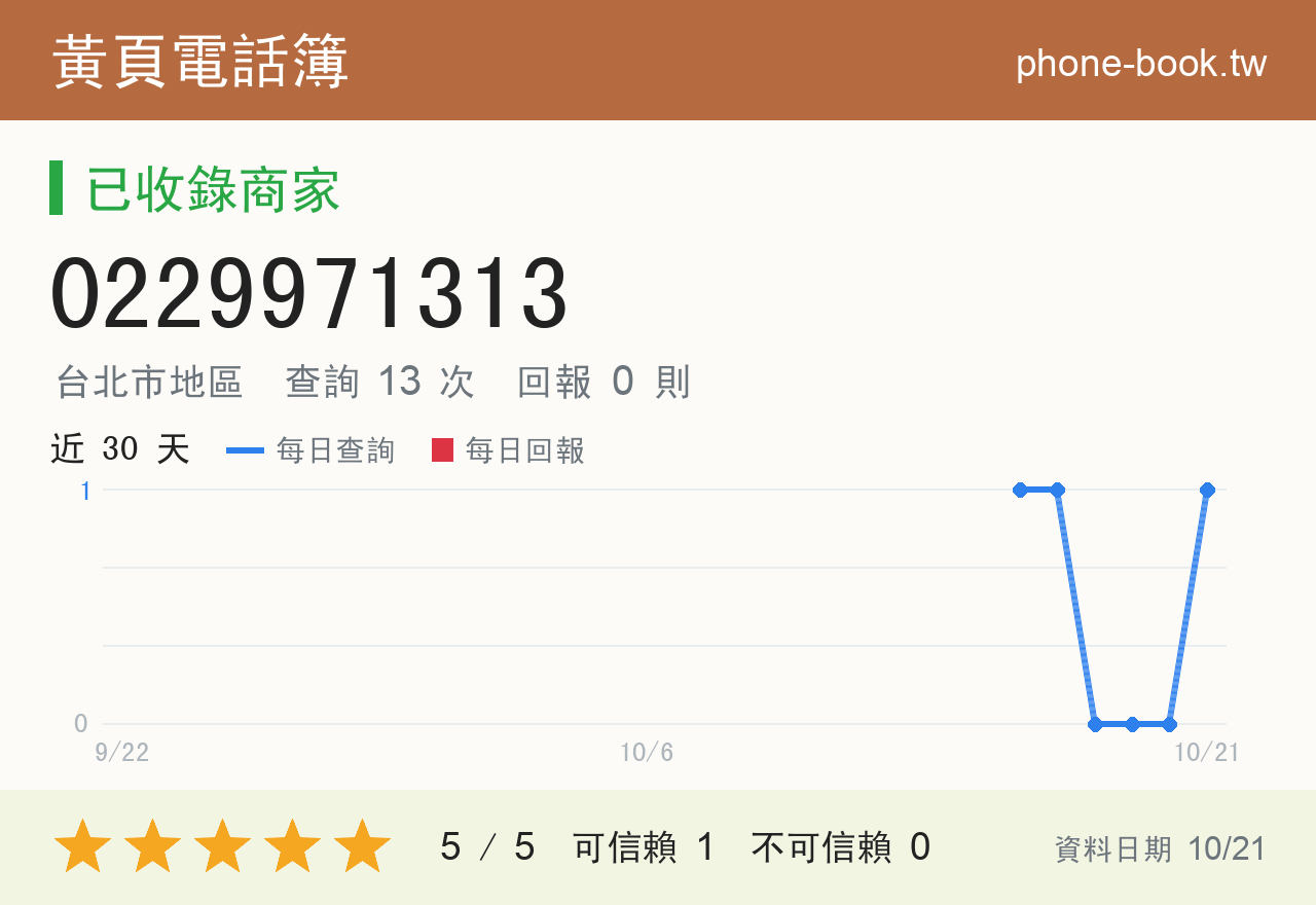 0229971313 評分卡：查詢 13 次、網友回報 0 則