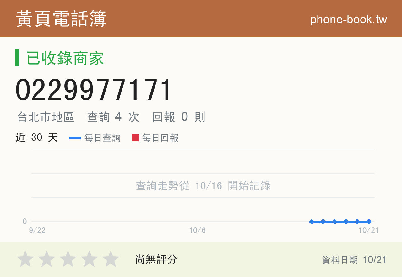 0229977171 評分卡：查詢 4 次、網友回報 0 則