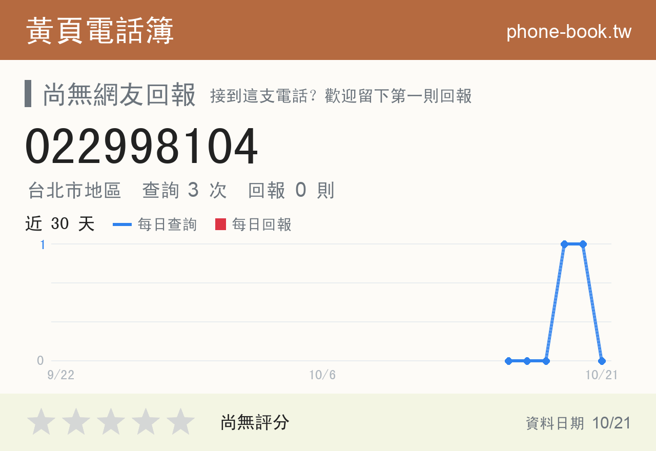022998104 評分卡：查詢 3 次、網友回報 0 則