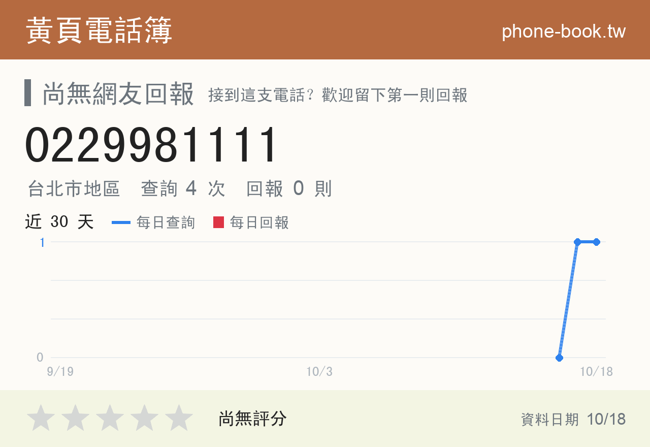 0229981111 評分卡：查詢 4 次、網友回報 0 則