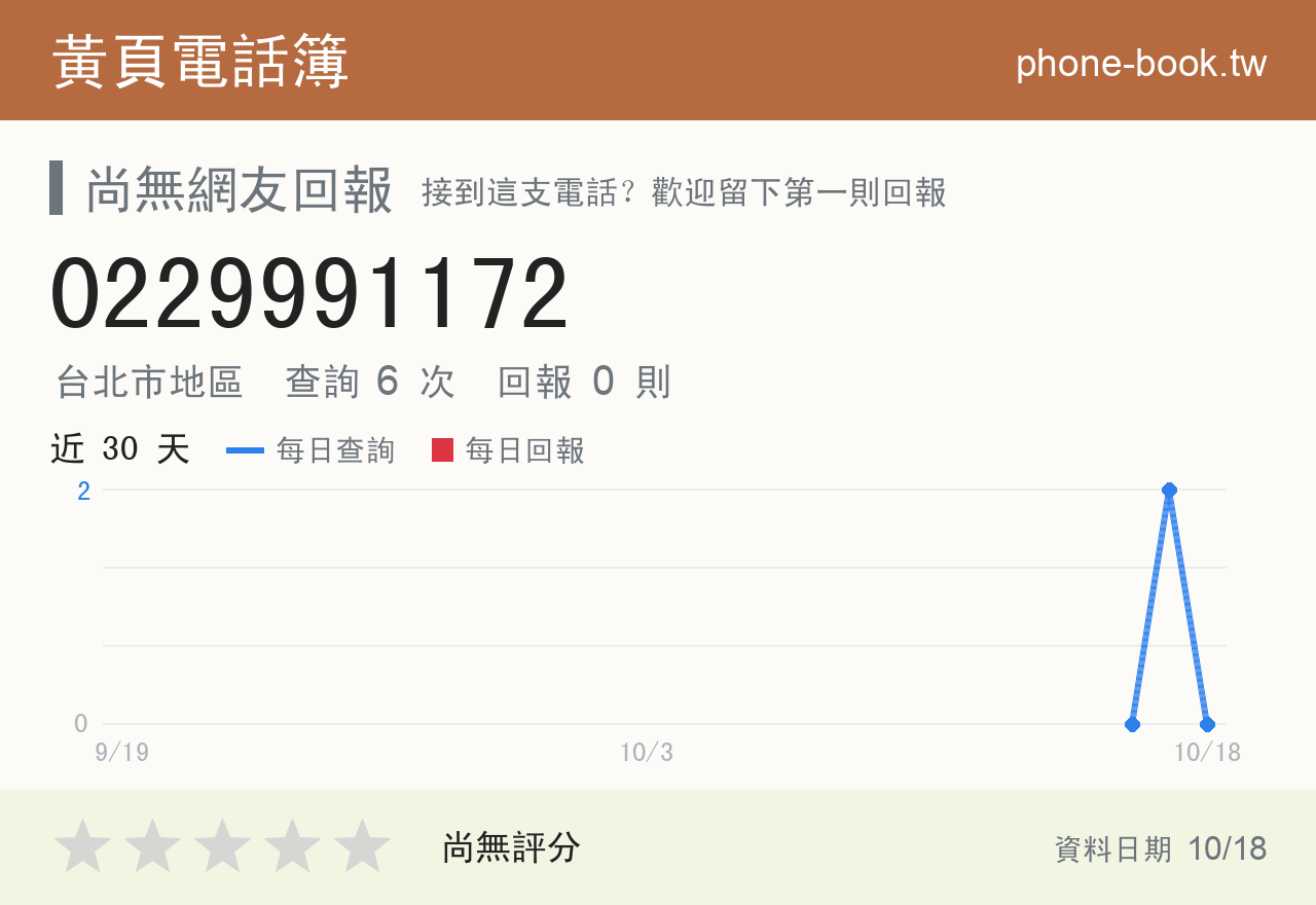0229991172 評分卡：查詢 6 次、網友回報 0 則