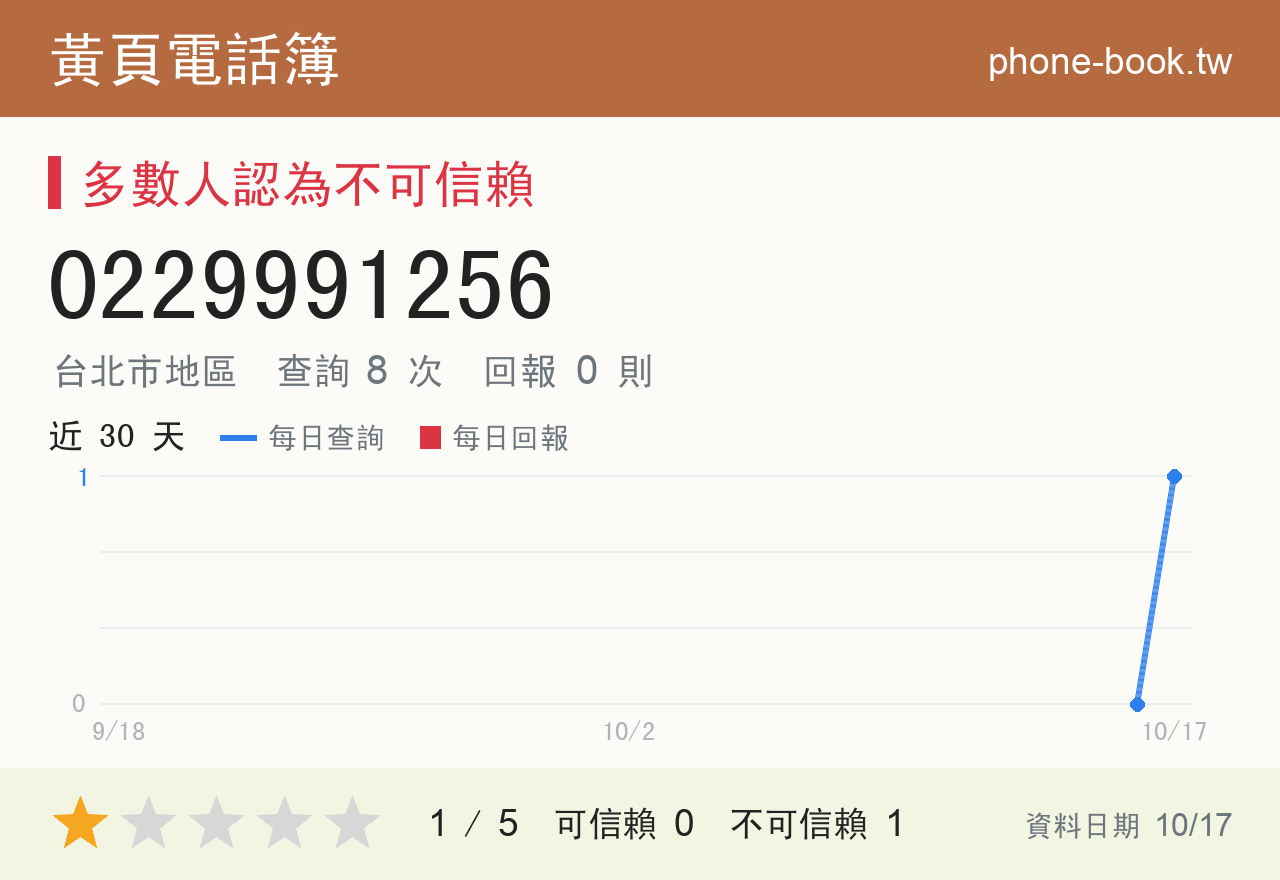 0229991256 評分卡：查詢 8 次、網友回報 0 則