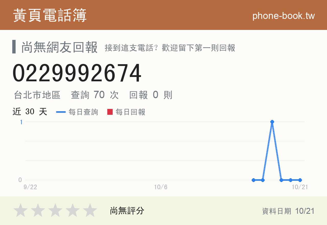 0229992674 評分卡：查詢 70 次、網友回報 0 則