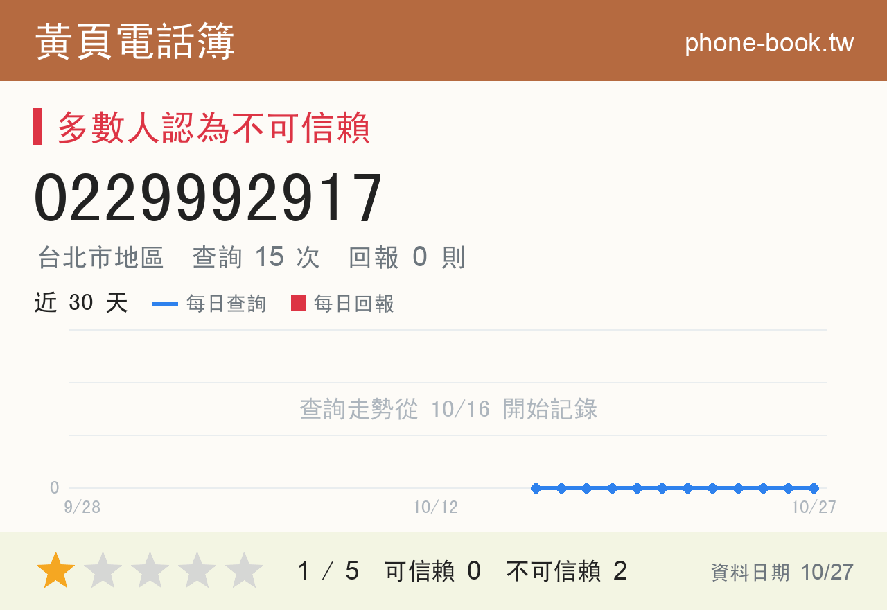 0229992917 評分卡：查詢 15 次、網友回報 0 則