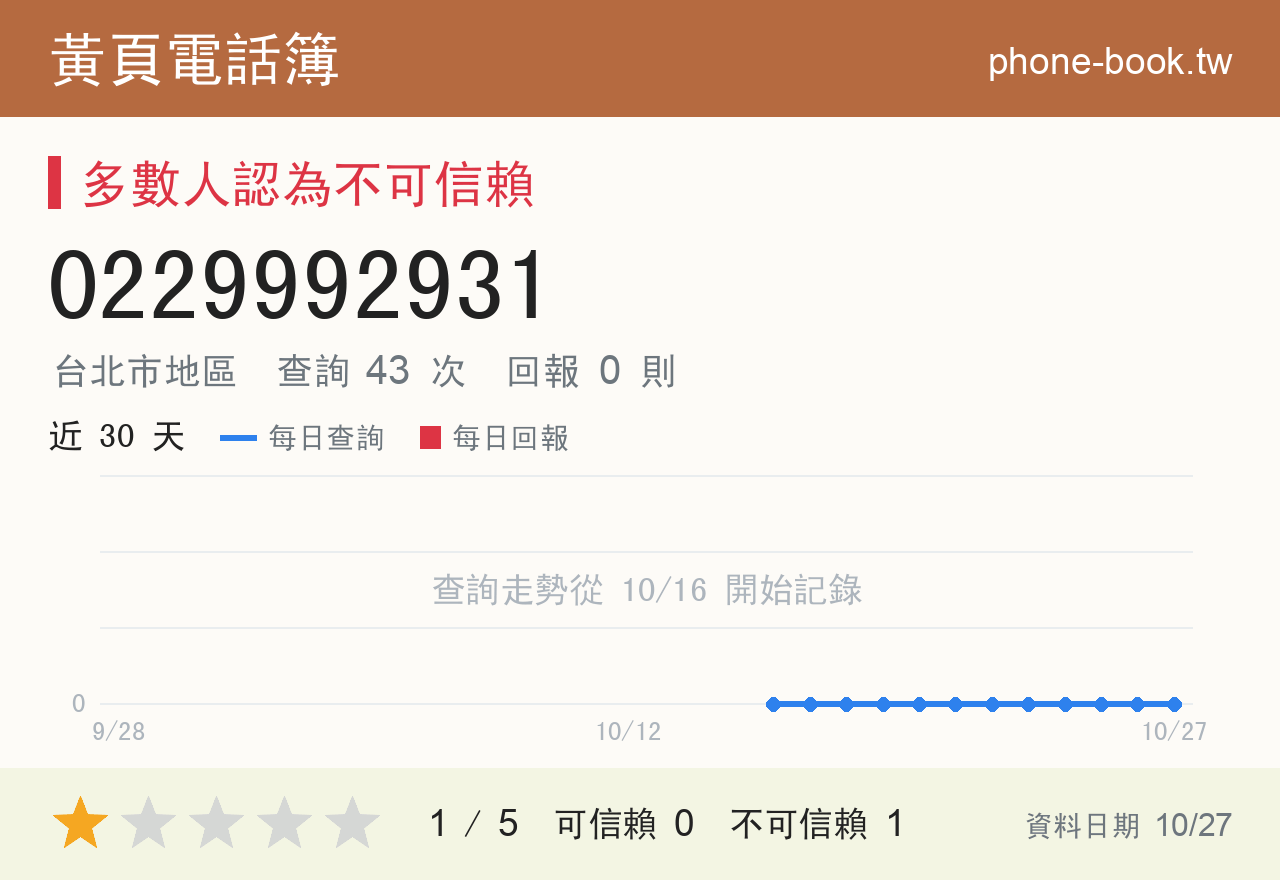 0229992931 評分卡：查詢 43 次、網友回報 0 則