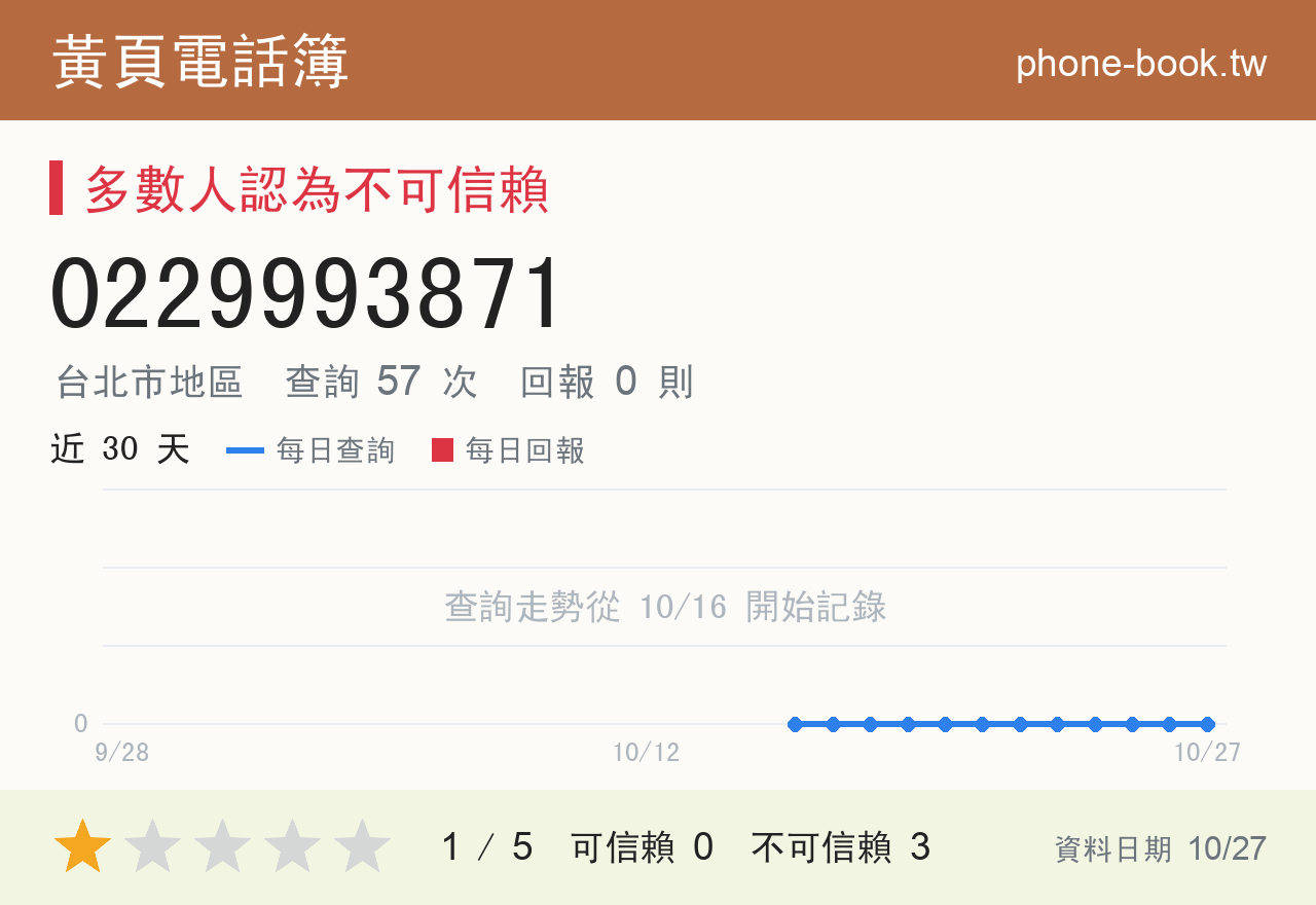 0229993871 評分卡：查詢 57 次、網友回報 0 則