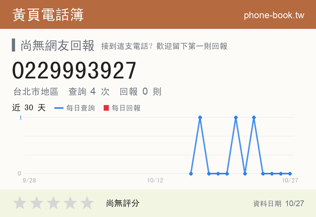 0229993927 評分卡：查詢 4 次、網友回報 0 則