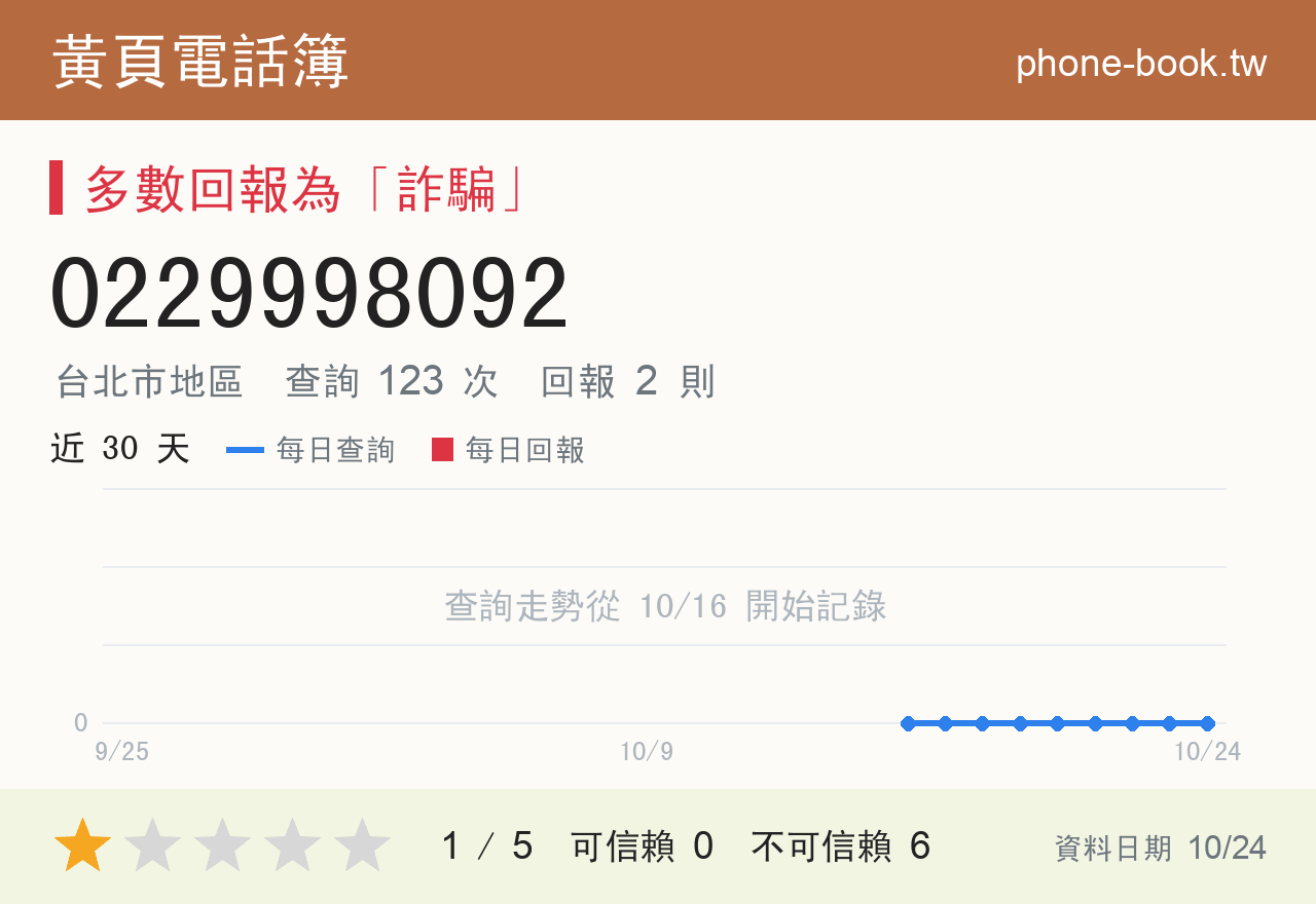 0229998092 評分卡：查詢 123 次、網友回報 2 則