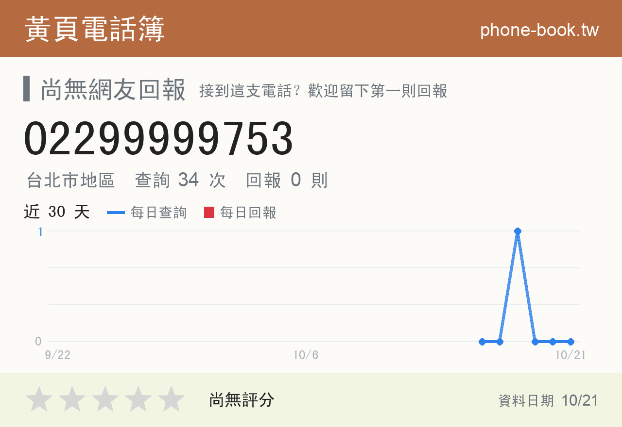 02299999753 評分卡：查詢 34 次、網友回報 0 則